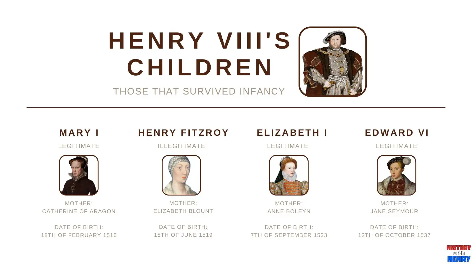 Henry VIII's Children