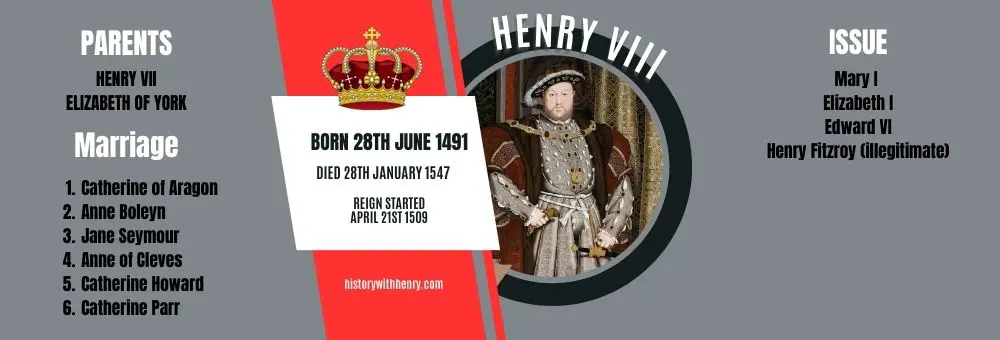 Henry VIII basic information