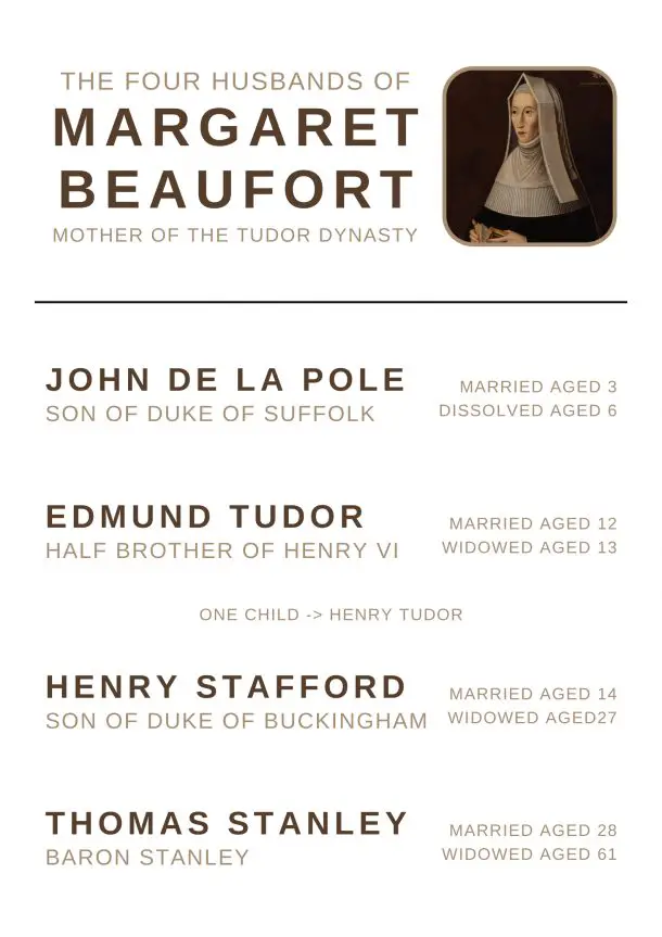 Lady Margaret Beaufort - The mother of the Tudor dynasty who had four ...